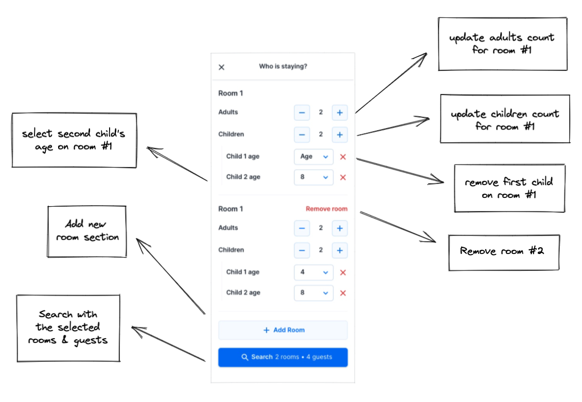 Showing each component's behavior in the guest rooms dialog