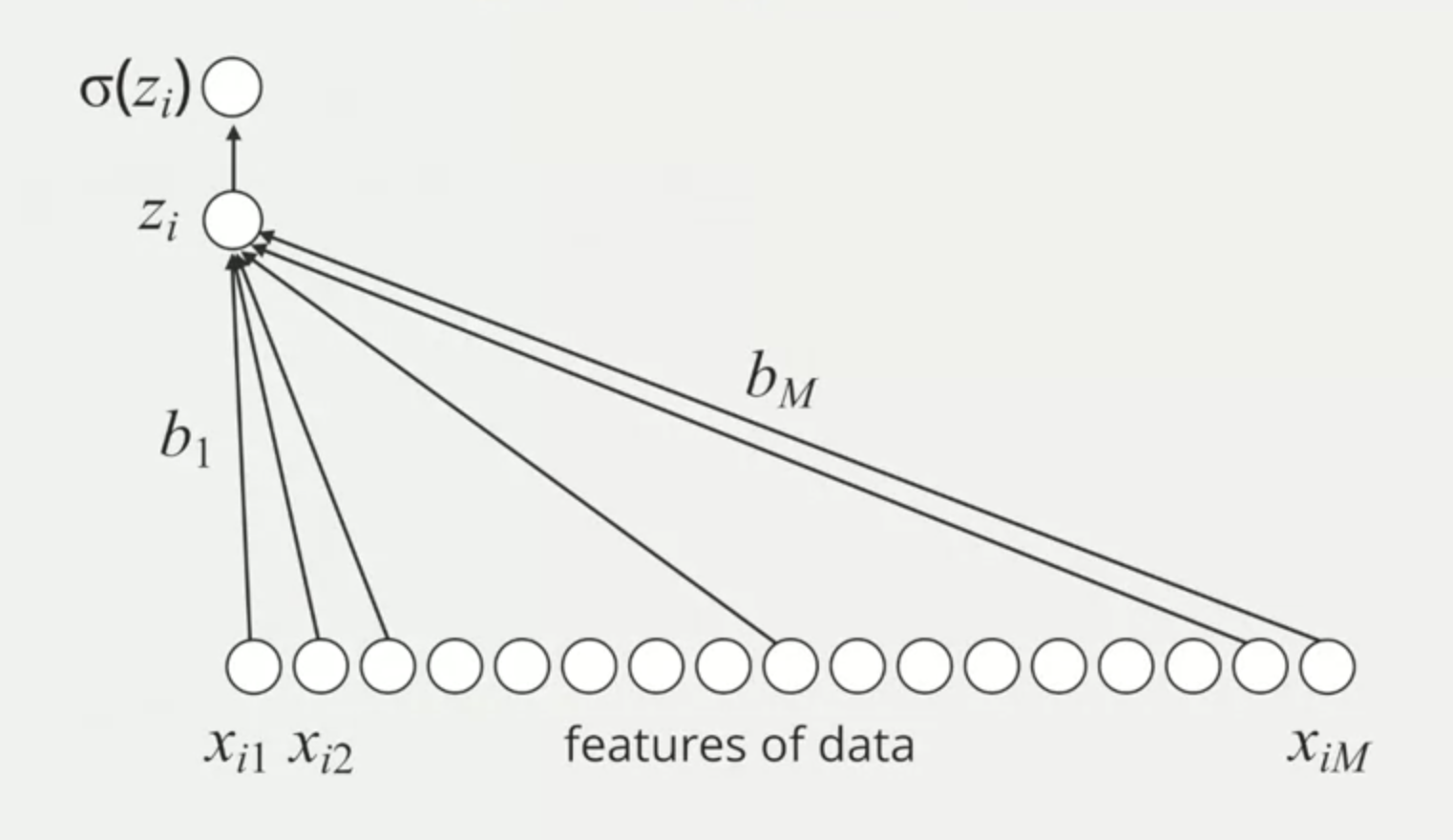 logistic regression